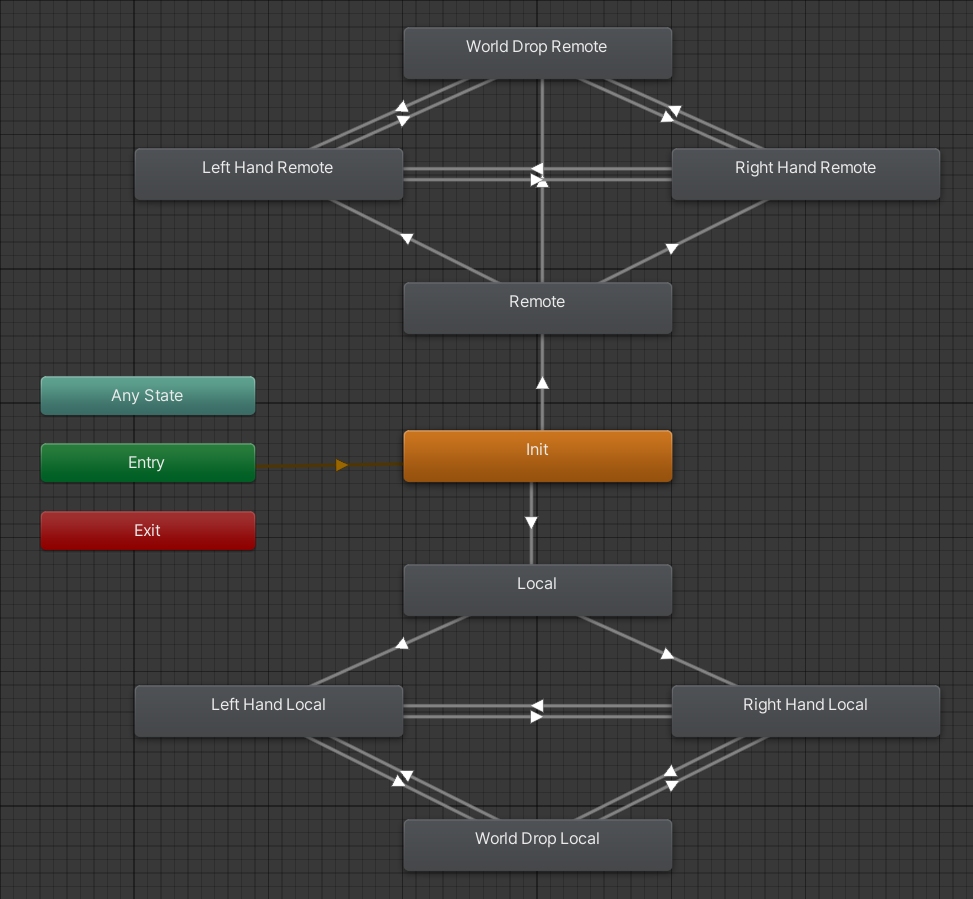 An example late join synced system.